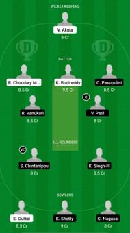 USCM vs BICA Dream11 Prediction - ECS T10 Dresden